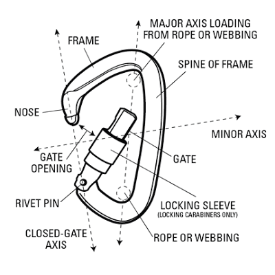 Detail Parts of a Snap Hook